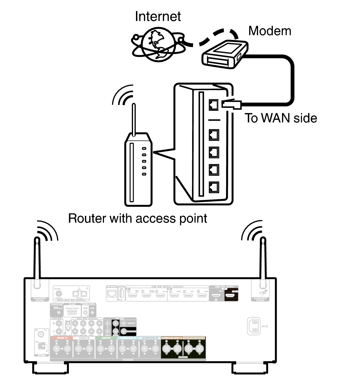 Conne Wireless X29E3